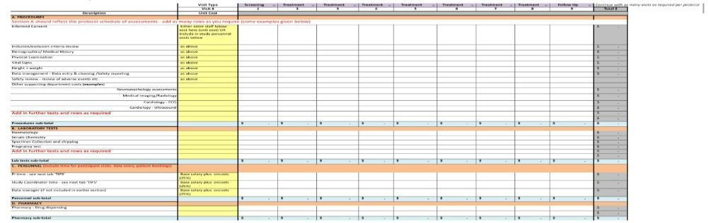 procedure and personnel costs