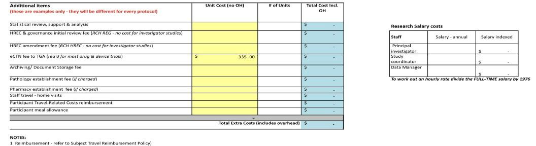 study wide costs