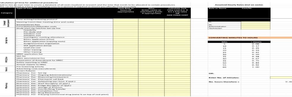 time and resources database