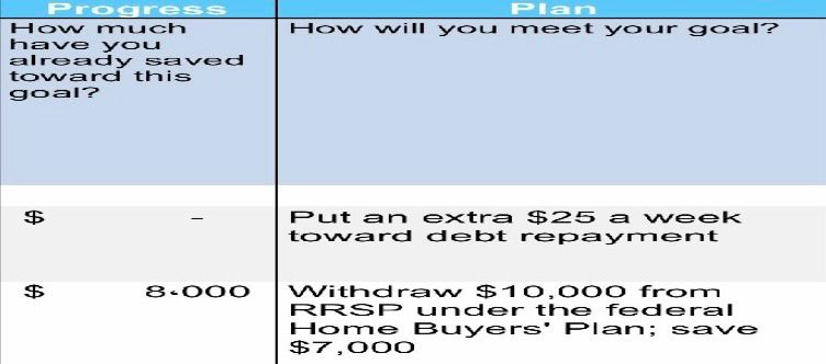 financial goals