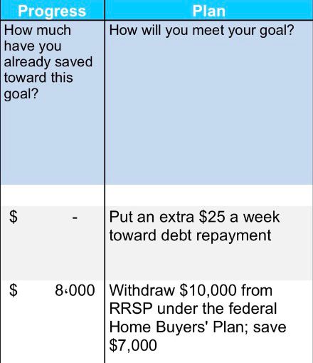 financial goals