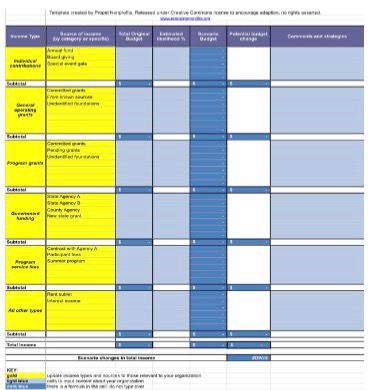 Income scenario sheet