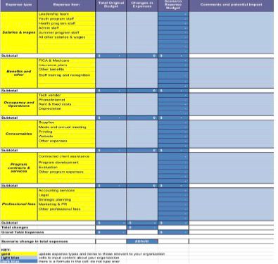 Expense scenario sheet