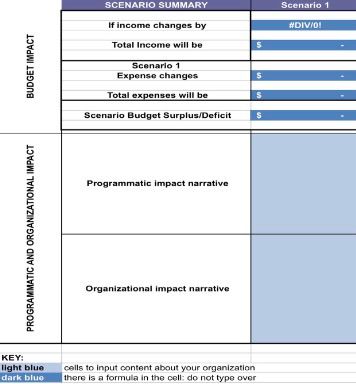 Impact scenario sheet