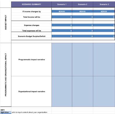 Scenario comparison dashboard
